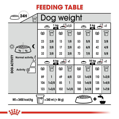 Royal Canin Sterilised Mini Adult Breed Dry Dog Food - 3kg, 8kg