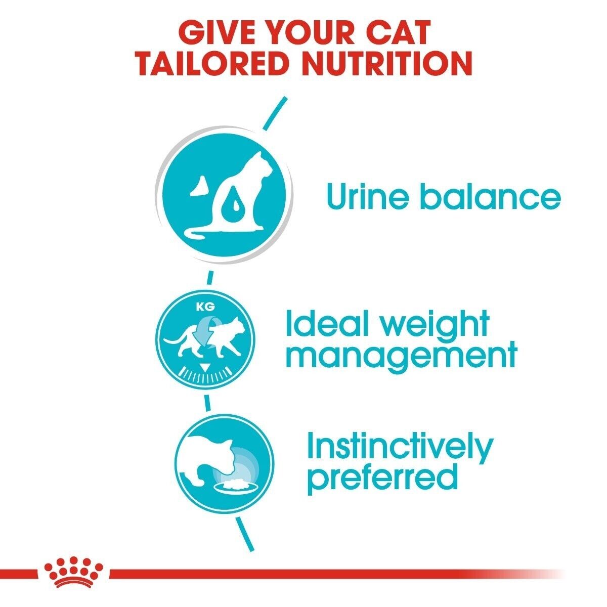 Royal Canin Urinary Care Wet Cat Food (in Gravy) Pouches - 12x85g, 48x85g