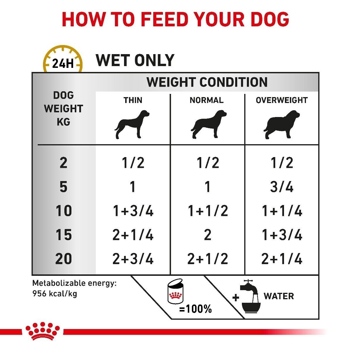 Royal Canin Urinary S/O Dog Food Wet (in Loaf) - 12x410g Cans
