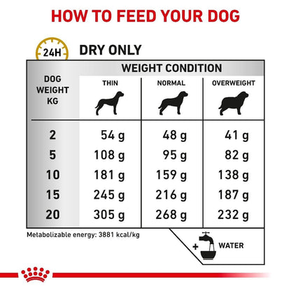 Royal Canin Urinary S/O Dry Dog Food - 2kg, 7.5kg, 13kg