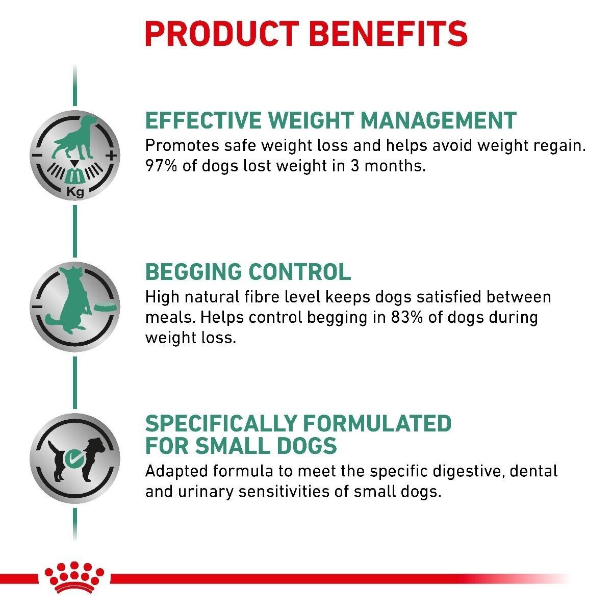 Royal Canin Veterinary Canine Dry Food – Satiety Weight Management Small Dog