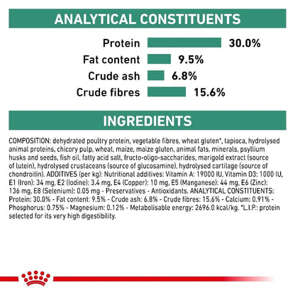 Royal Canin Veterinary Canine Dry Food – Satiety Weight Management Small Dog