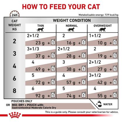 Royal Canin Veterinary Cat Gastrointestinal Moderate Calorie Wet - 12 / 48 x 85g