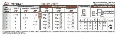 Royal Canin Veterinary Cat Gastrointestinal Moderate Calorie Wet - 12 / 48 x 85g