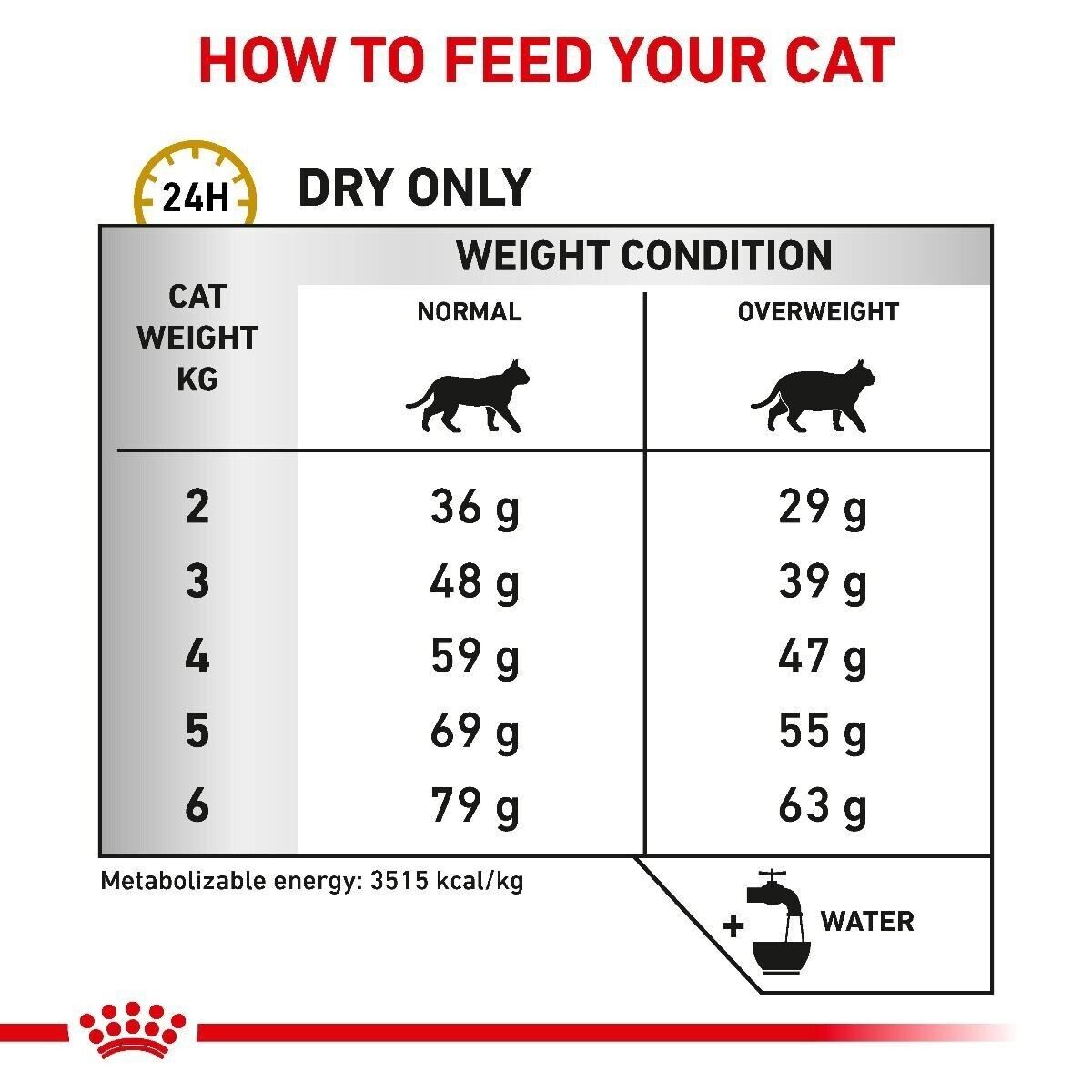 Royal Canin Veterinary Cat Urinary S/O Moderate Calorie Dry - 1.5kg, 3.5kg, 7kg