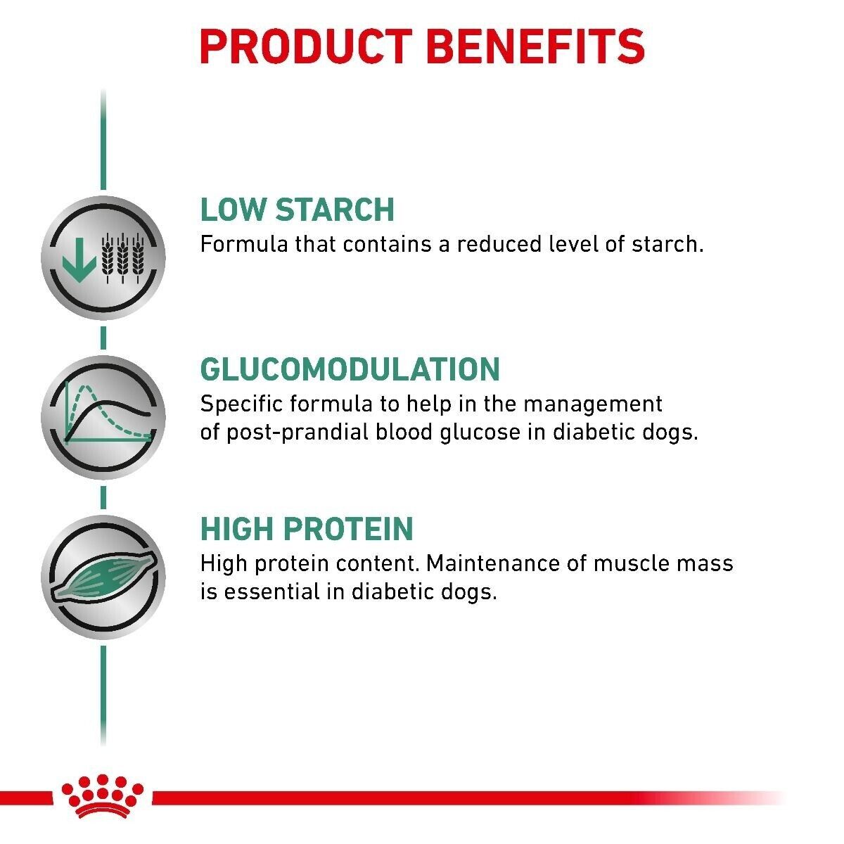 Royal Canin Veterinary Diet Diabetic Special Wet Dog Food (In Loaf) - 12x410g