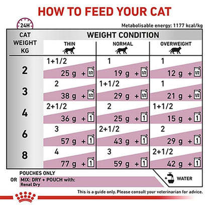 Royal Canin Veterinary Diets Renal Cat Food Pouches with Chicken, 12x85g / 48x85g