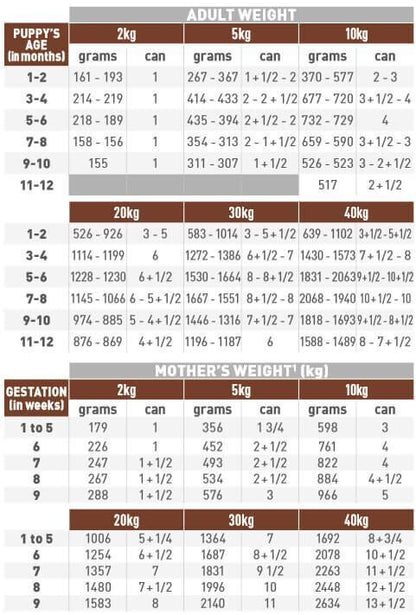 Royal Canin Veterinary Dog - Puppy Gastrointestinal Ultra Soft Mousse