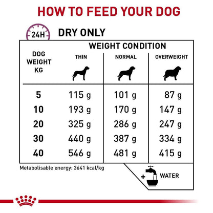 Royal Canin Veterinary Dog Dry Food - Mobility Support - 2kg , 7kg , 12kg