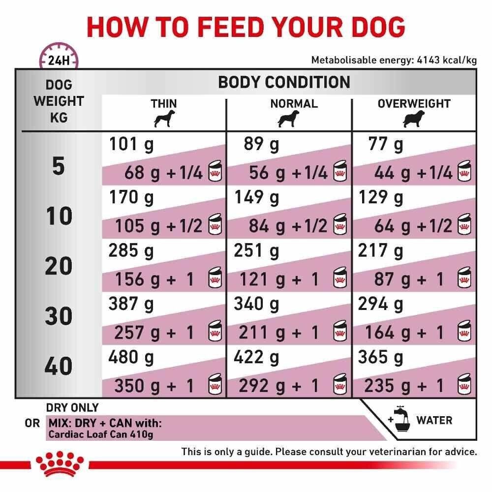 Royal Canin Veterinary Dog Dry Food – Cardiac - 2kg / 14kg