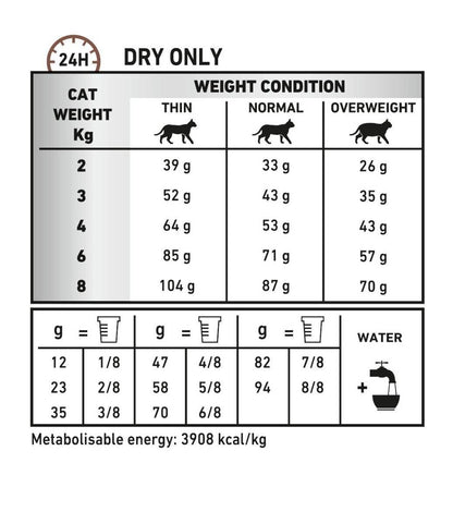 Royal Canin Veterinary Dry Cat Food Gastrointestinal Fibre Response - 2kg, 4kg
