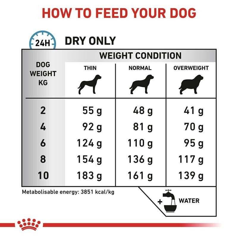 Royal Canin Veterinary Dry Dog Food - Anallergenic Small Dog - 3kg