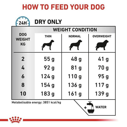 Royal Canin Veterinary Dry Dog Food - Anallergenic Small Dog - 3kg