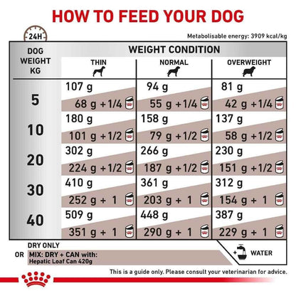 Royal Canin Veterinary Dry Dog Food - Hepatic - 1.5kg , 6kg , 12kg