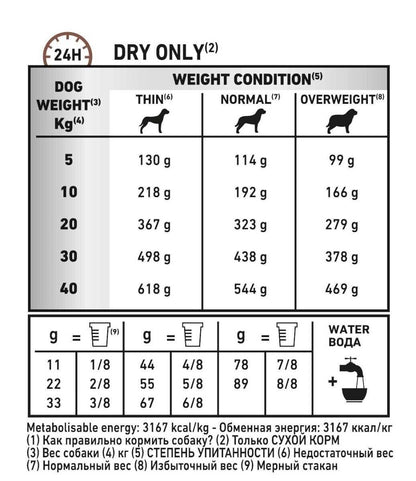 Royal Canin Veterinary Dry Dog Food – Gastrointestinal High Fibre Response