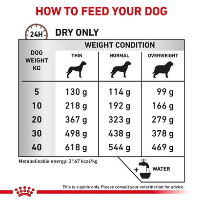 Royal Canin Veterinary Dry Dog Food – Gastrointestinal High Fibre Response