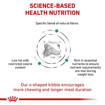 Royal Canin Veterinary Satiety Weight Management Dry Dog Food - 1.5kg, 6kg, 12kg