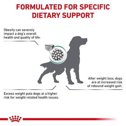Royal Canin Veterinary Satiety Weight Management Dry Dog Food - 1.5kg, 6kg, 12kg