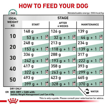 Royal Canin Veterinary Satiety Weight Management Dry Dog Food - 1.5kg, 6kg, 12kg