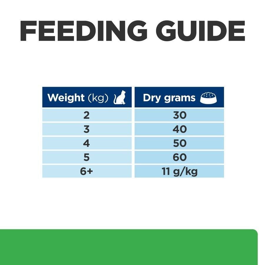 Hill's Prescription Diet Feline r/d Weight Reduction Dry Cat Food - 1.5 kg , 3 kg , 6 kg