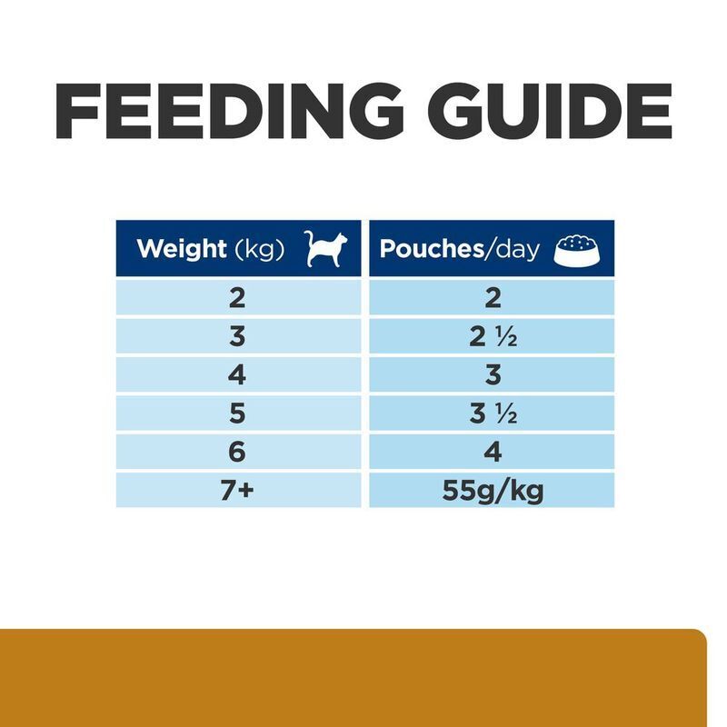 Hill's Prescription Diet s/d Urinary Care with Chicken 12 x 85g , 24 x 85g , 48 x 85 g