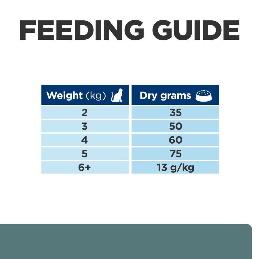 Hill's Prescription Diet w/d Multi-Benefit Dry Cat Food with Chicken