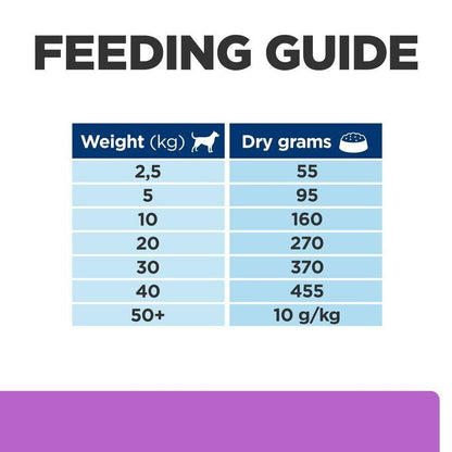 Hill's Prescription i/d Sensitive Digestion Care Dry Dog Food - 1.5kg, 4kg, 12kg