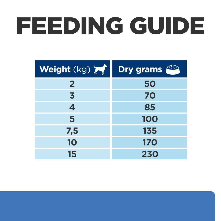 Hill’s Prescription Diet Canine Mini Derm Complete Dry Dog Food 1 kg , 3kg , 6kg