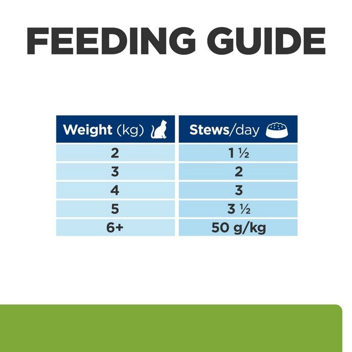 Hill’s Prescription Diet Feline Metabolic Wet Cat Food in Pouches - 12 x 85g , 24 x 85g