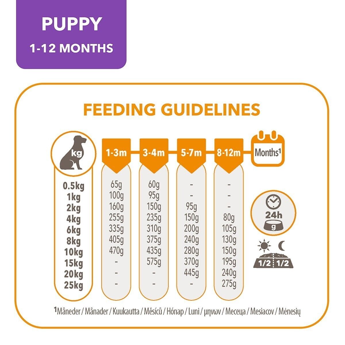 IAMS for Vitality Puppy & Junior Small & Medium Dry Dog Food Chicken - 3kg, 12kg